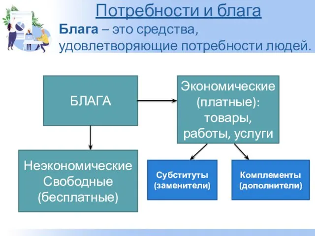 Блага – это средства, удовлетворяющие потребности людей. Потребности и блага БЛАГА