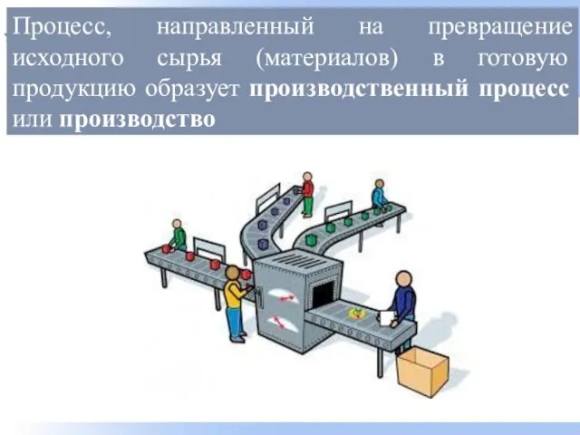 Процесс, направленный на превращение исходного сырья (материалов) в готовую продукцию образует производственный процесс или производство