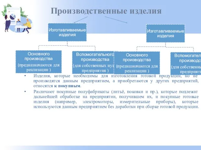 Изделия, которые необходимы для изготовления готовой продукции, но не производятся данным