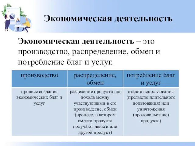 Экономическая деятельность Экономическая деятельность – это производство, распределение, обмен и потребление благ и услуг.