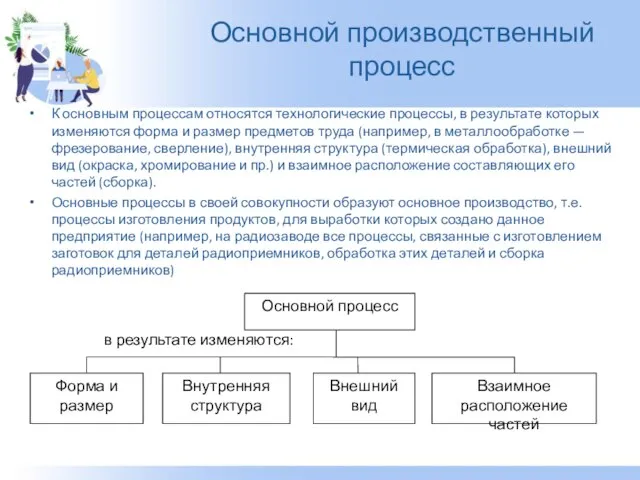 Основной производственный процесс К основным процессам относятся технологические процессы, в результате