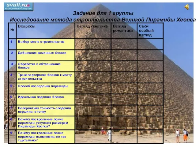 Задание для 1 группы Исследование метода строительства Великой Пирамиды Хеопса Задание