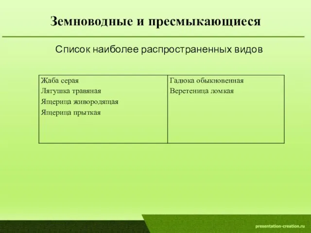 Земноводные и пресмыкающиеся Список наиболее распространенных видов