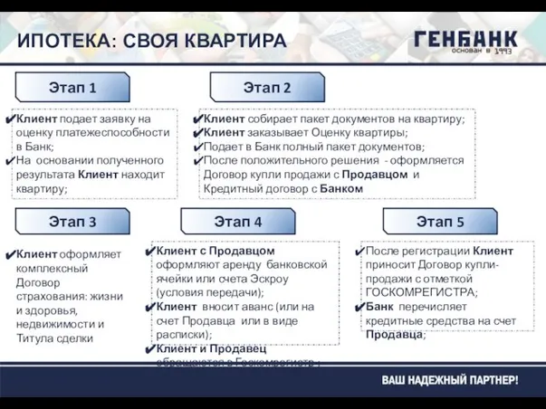 ИПОТЕКА: СВОЯ КВАРТИРА Этап 1 Клиент подает заявку на оценку платежеспособности