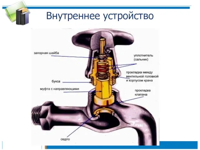 Внутреннее устройство