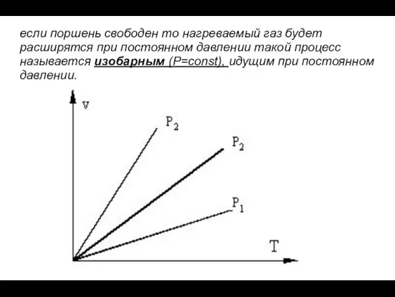 eсли поршень свободен то нагреваемый газ будет расширятся при постоянном давлении