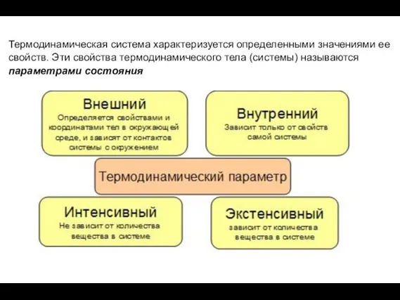 Термодинамическая система характеризуется определенными значениями ее свойств. Эти свойства термодинамического тела (системы) называются параметрами состояния