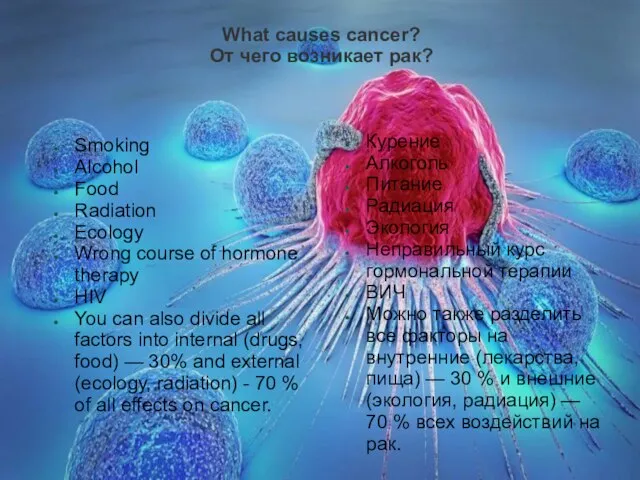 What causes cancer? От чего возникает рак? Smoking Alcohol Food Radiation