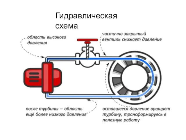 Гидравлическая схема