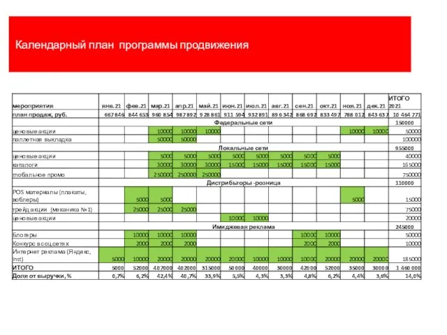 Календарный план программы продвижения
