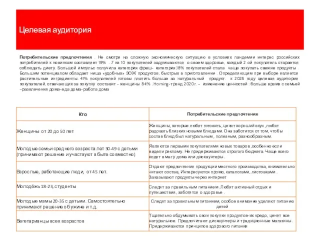 Целевая аудитория любимых продуктов ради сохранения здоровья и охраны окружающей среды