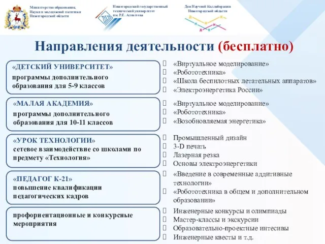 «ДЕТСКИЙ УНИВЕРСИТЕТ» программы дополнительного образования для 5-9 классов «МАЛАЯ АКАДЕМИЯ» программы