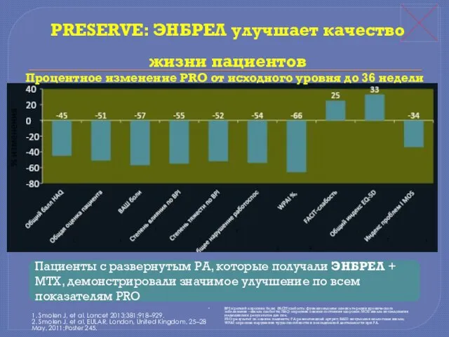 PRESERVE: ЭНБРЕЛ улучшает качество жизни пациентов 1. Smolen J, et al.