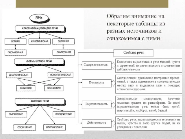 Обратим внимание на некоторые таблицы из разных источников и ознакомимся с ними.