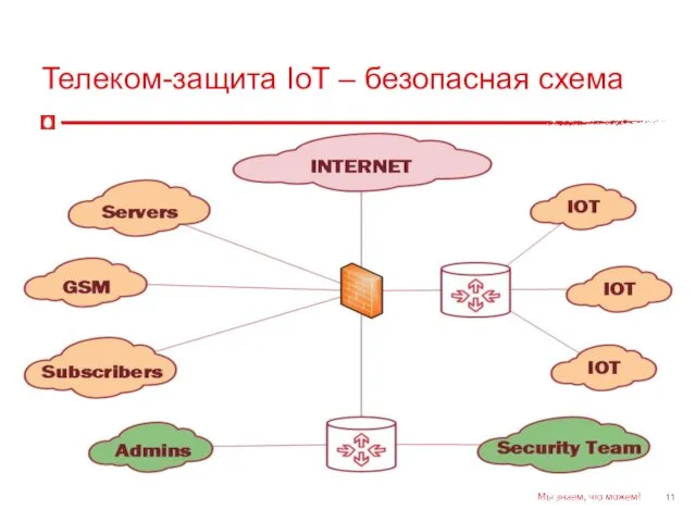 Телеком-защита IoT – безопасная схема