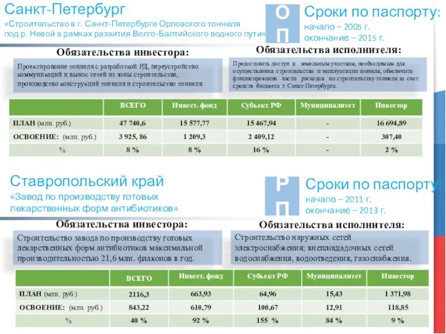 Санкт-Петербург «Строительство в г. Санкт-Петербурге Орловского тоннеля под р. Невой в