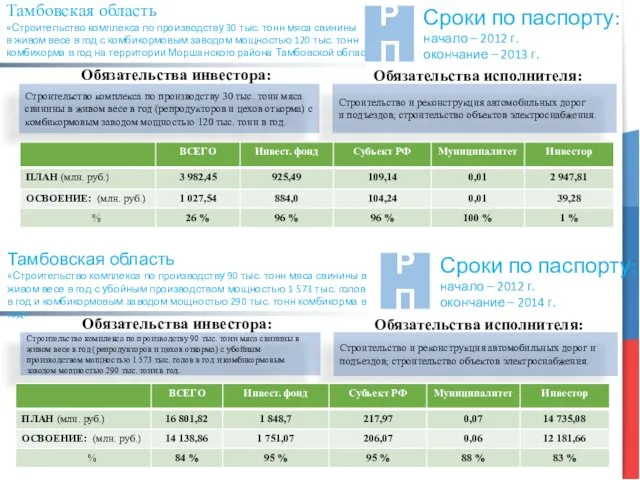 Тамбовская область «Строительство комплекса по производству 30 тыс. тонн мяса свинины