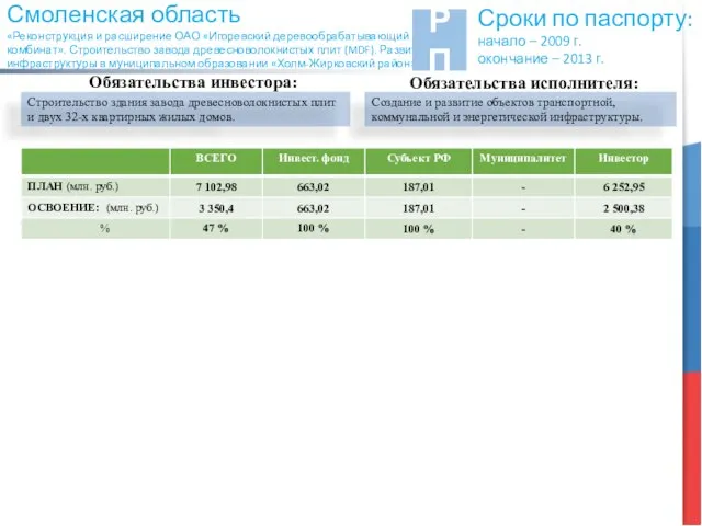 Смоленская область «Реконструкция и расширение ОАО «Игоревский деревообрабатывающий комбинат». Строительство завода