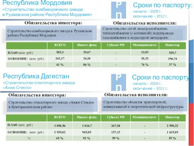 Республика Мордовия «Строительство комбикормового завода в Рузаевском районе Республики Мордовия» Строительство