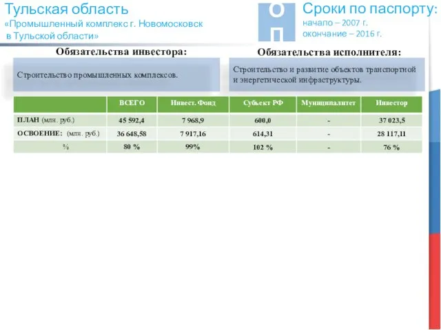 Тульская область «Промышленный комплекс г. Новомосковск в Тульской области» Строительство промышленных