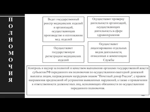 ПОЛНОМОЧИЯ Осуществляет государственную регистрацию медицинских изделий Осуществляет лицензирование отдельных видов деятельности,