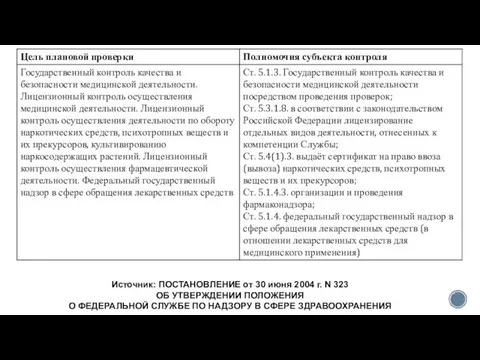 Источник: ПОСТАНОВЛЕНИЕ от 30 июня 2004 г. N 323 ОБ УТВЕРЖДЕНИИ