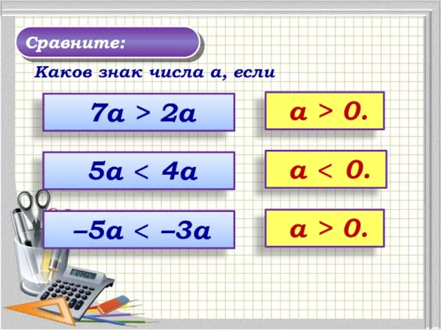 Каков знак числа а, если Сравните: 7а > 2а а >