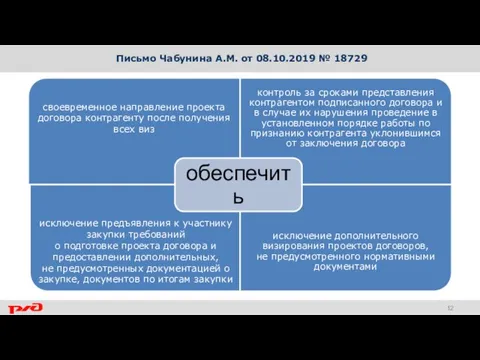 Письмо Чабунина А.М. от 08.10.2019 № 18729