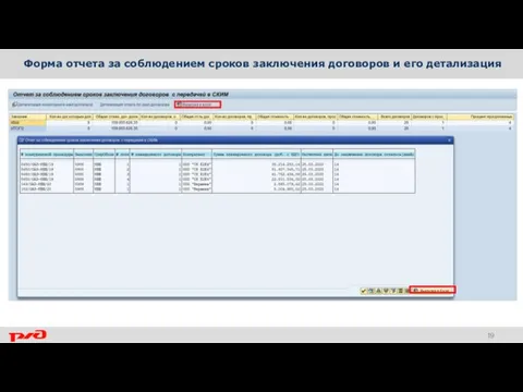 Форма отчета за соблюдением сроков заключения договоров и его детализация