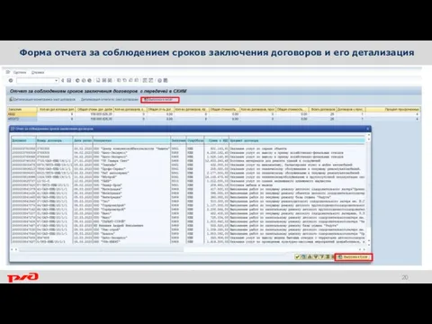 Форма отчета за соблюдением сроков заключения договоров и его детализация