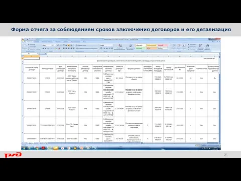 Форма отчета за соблюдением сроков заключения договоров и его детализация