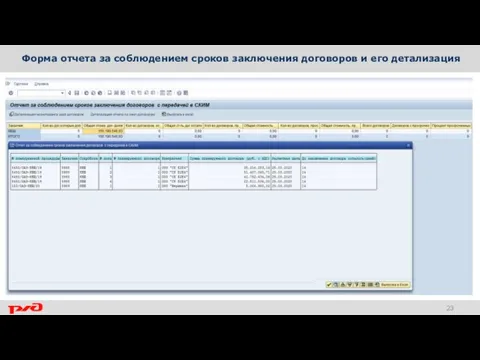 Форма отчета за соблюдением сроков заключения договоров и его детализация