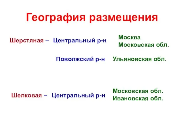 География размещения Шерстяная – Шелковая – Центральный р-н Центральный р-н Москва