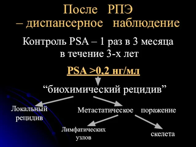 После РПЭ – диспансерное наблюдение Контроль PSA – 1 раз в