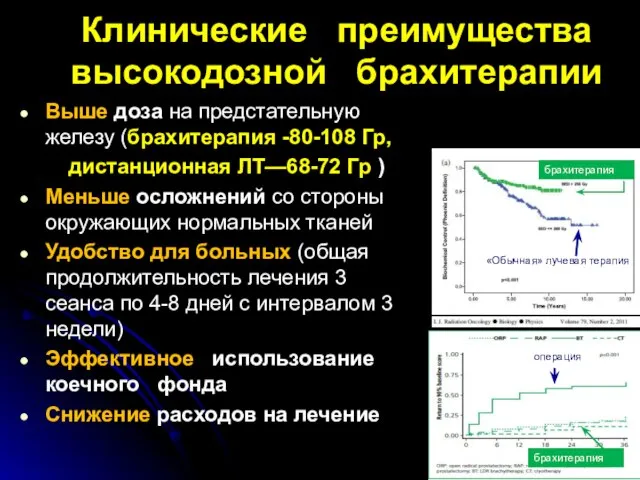 Клинические преимущества высокодозной брахитерапии Выше доза на предстательную железу (брахитерапия -80-108