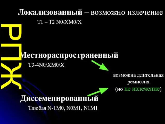 Локализованный – возможно излечение Местнораспространенный Диссеменированный возможна длительная ремиссия (но не