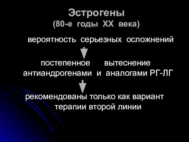 Эстрогены (80-е годы ХХ века) вероятность серьезных осложнений постепенное вытеснение антиандрогенами