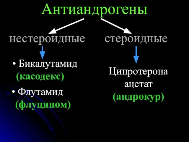 Антиандрогены стероидные нестероидные Ципротерона ацетат (андрокур) Бикалутамид (касодекс) Флутамид (флуцином)