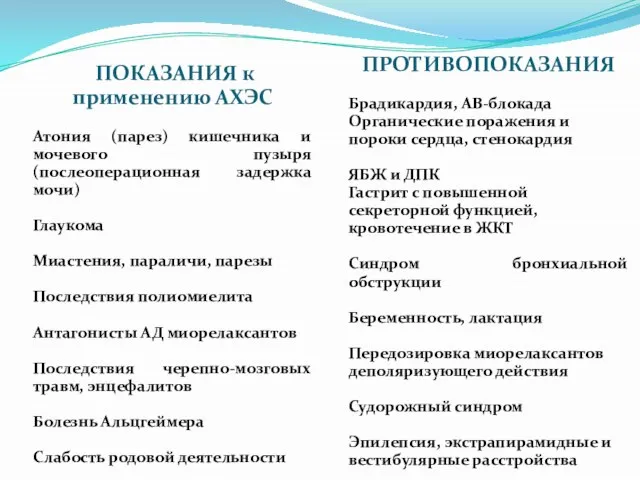 ПОКАЗАНИЯ к применению АХЭС Атония (парез) кишечника и мочевого пузыря (послеоперационная