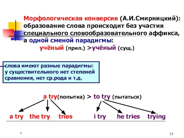 * Морфологическая конверсия (А.И.Смирницкий): образование слова происходит без участия специального словообразовательного