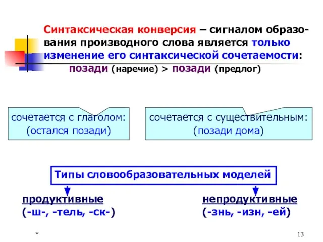 * Синтаксическая конверсия – сигналом образо- вания производного слова является только