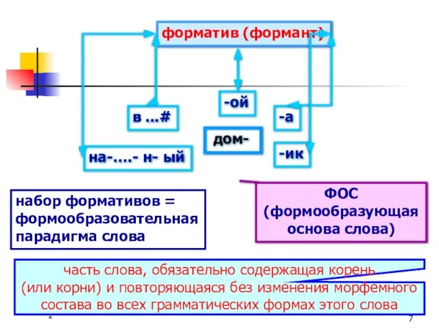 * -ой -а на-….- н- ый -ик в ...# дом- ФОС