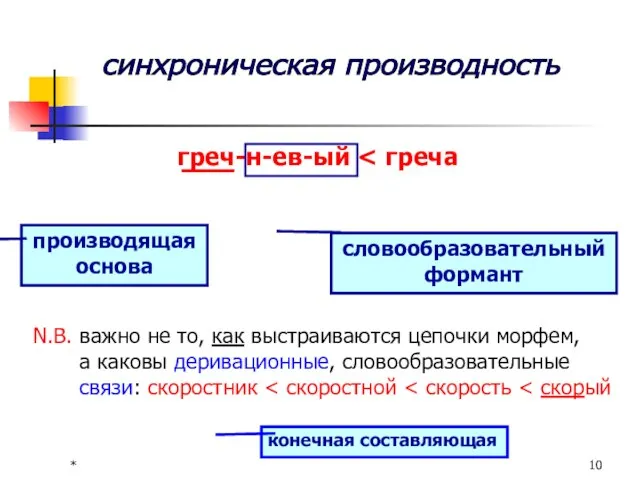 * синхроническая производность греч-н-ев-ый производящая основа словообразовательный формант N.B. важно не