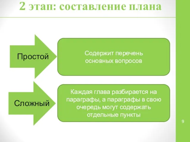 2 этап: составление плана Содержит перечень основных вопросов Каждая глава разбирается