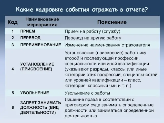 Какие кадровые события отражать в отчете?