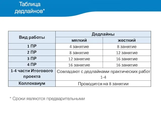 * Сроки являются предварительными Таблица дедлайнов*