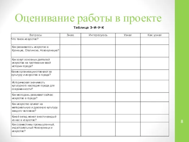 Оценивание работы в проекте Таблица З-И-У-К