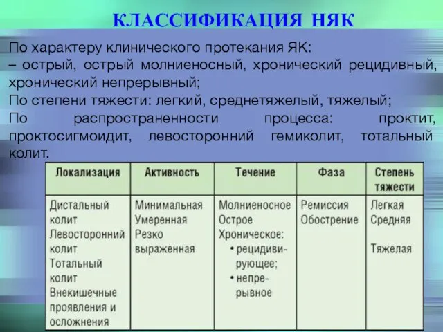 КЛАССИФИКАЦИЯ НЯК По характеру клинического протекания ЯК: – острый, острый молниеносный,