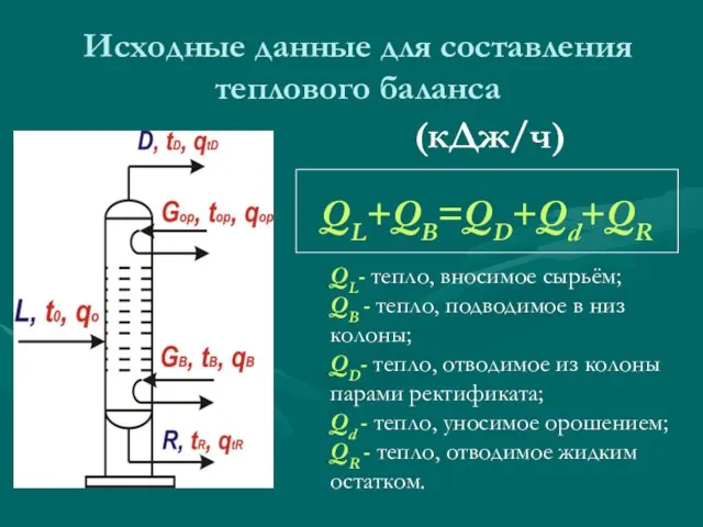 Исходные данные для составления теплового баланса (кДж/ч) QL+QB=QD+Qd+QR QL- тепло, вносимое