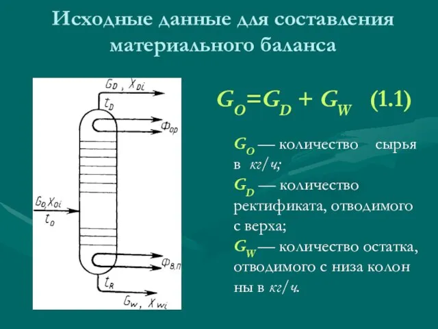 Исходные данные для составления материального баланса GO — количество сырья в